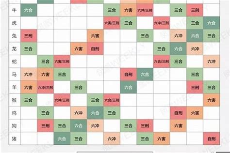 1960生肖配對|最准的12生肖配对表，史上最全生肖婚配